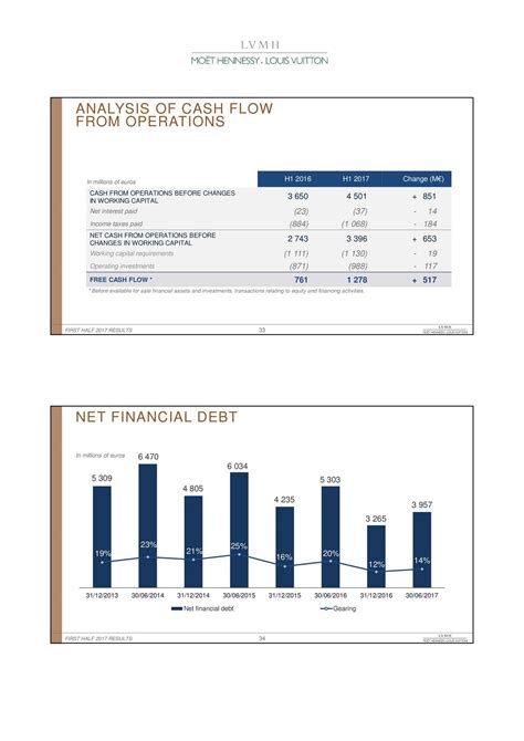 louis vuitton turnover 2020|lvmh results 2020.